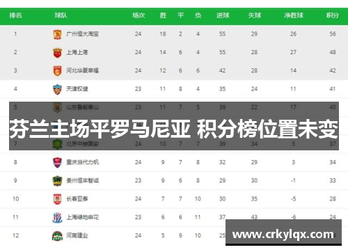 芬兰主场平罗马尼亚 积分榜位置未变